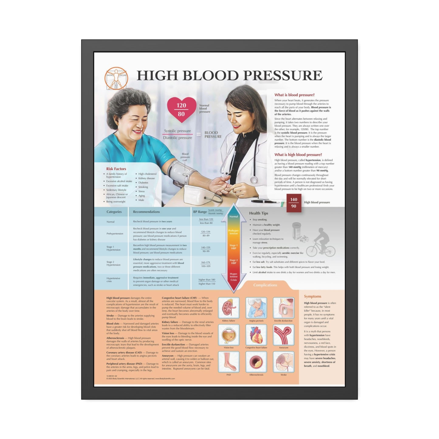 Framed High Blood Pressure
