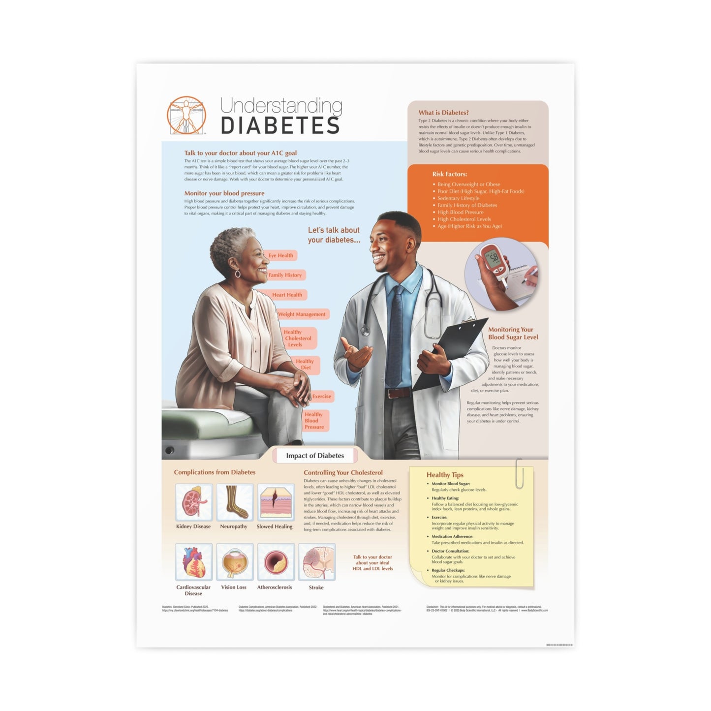Understanding Diabetes