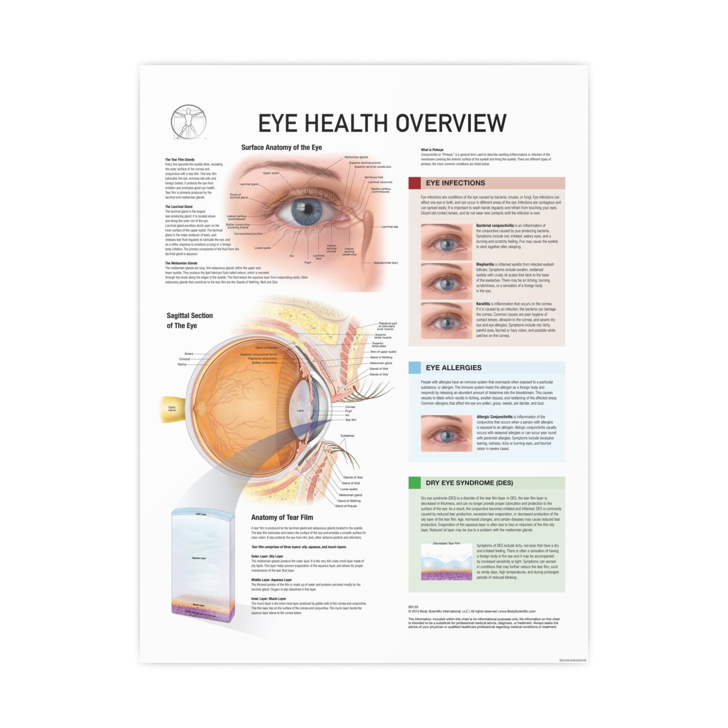 Eye Health