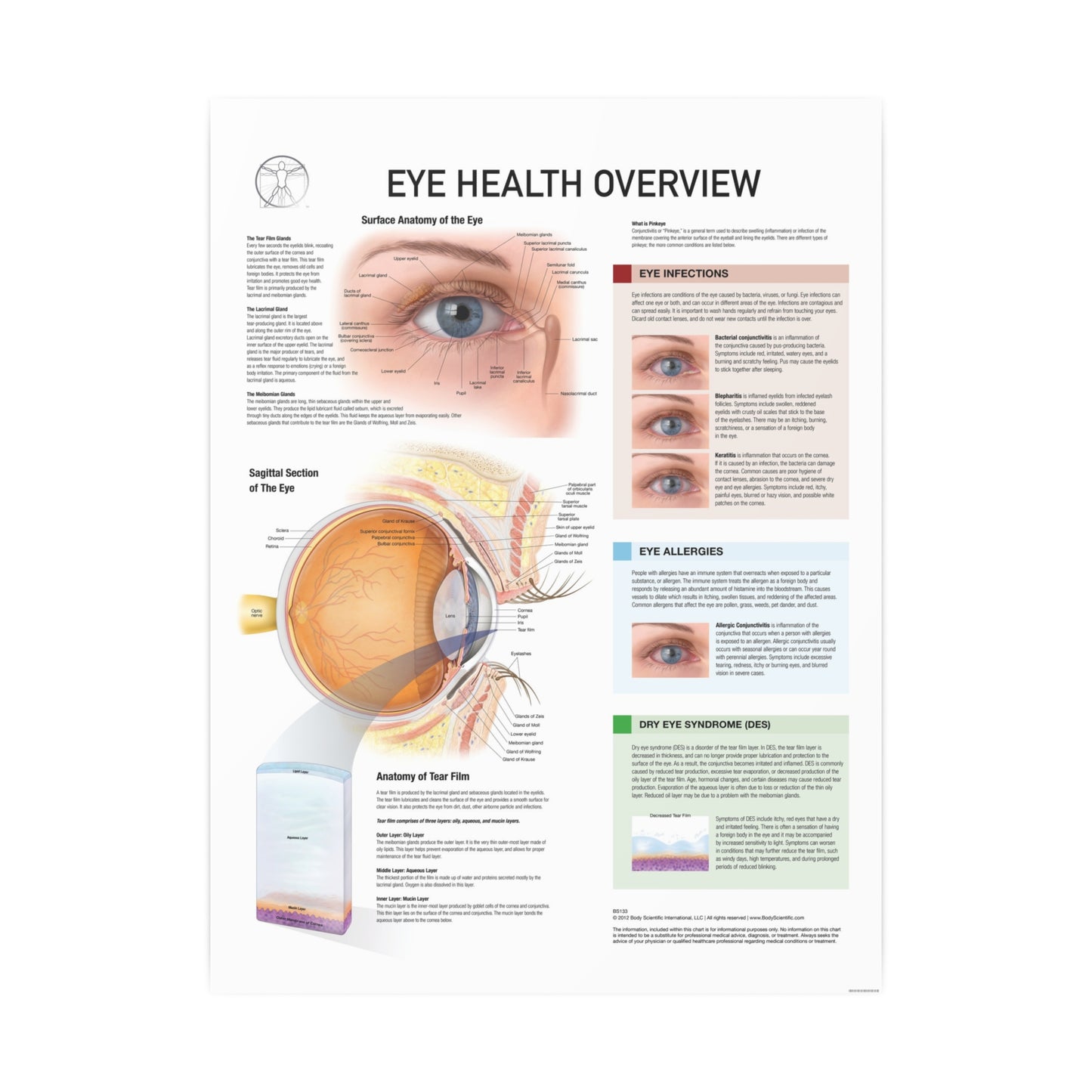 Eye Health
