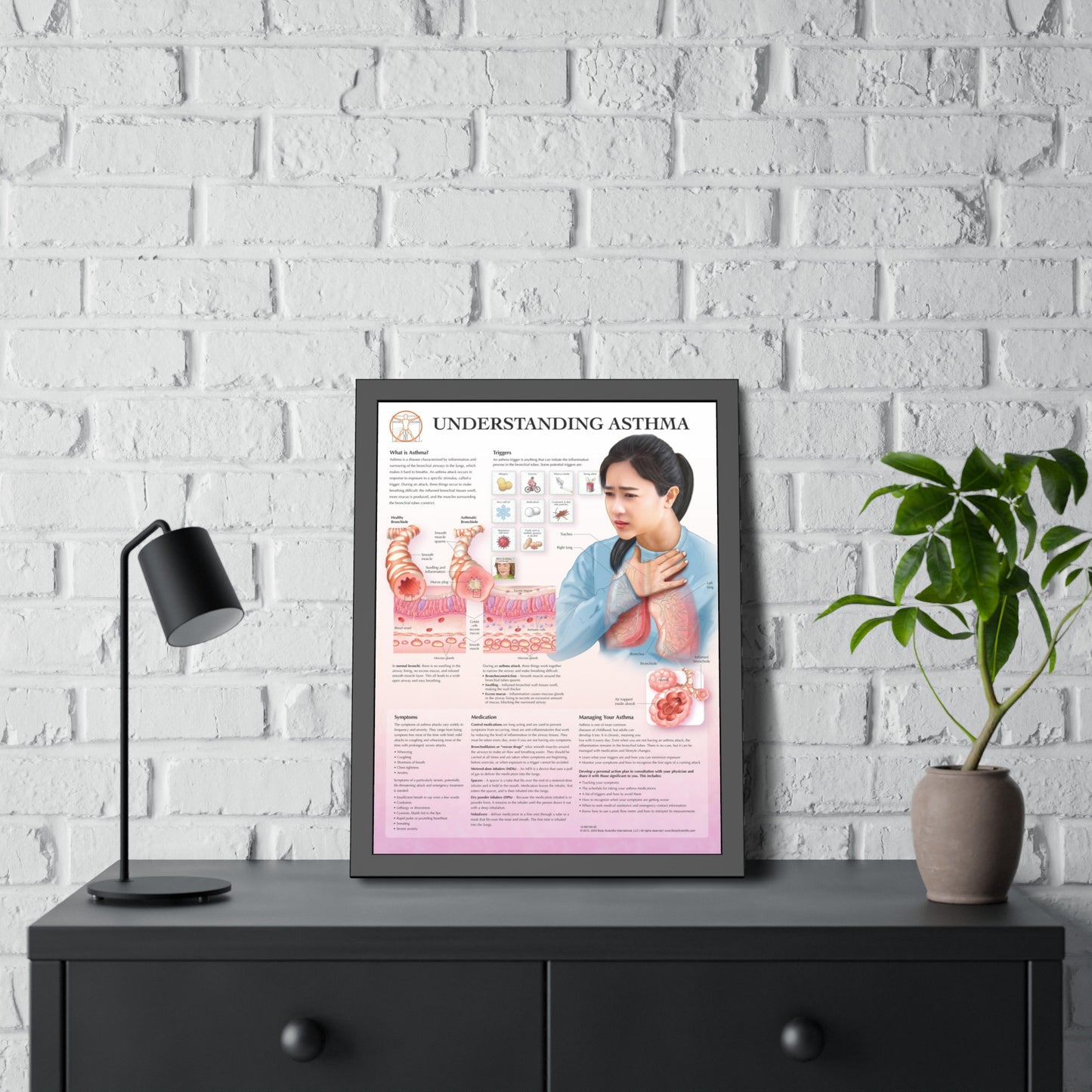 Framed Understanding Asthma