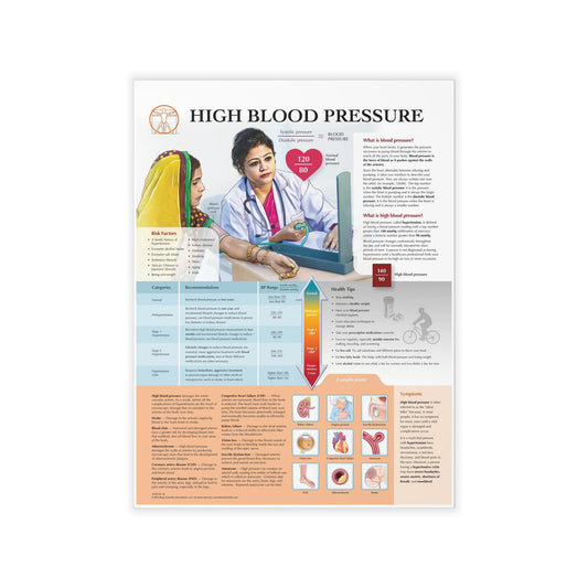 High Blood Pressure - Decal
