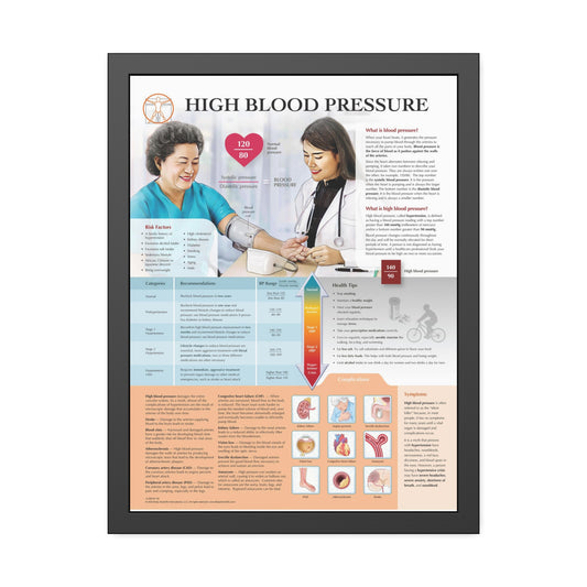 Framed High Blood Pressure
