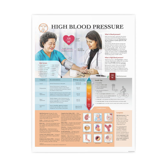 High Blood Pressure