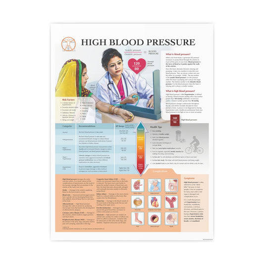 High Blood Pressure