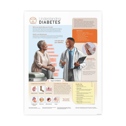Understanding Diabetes