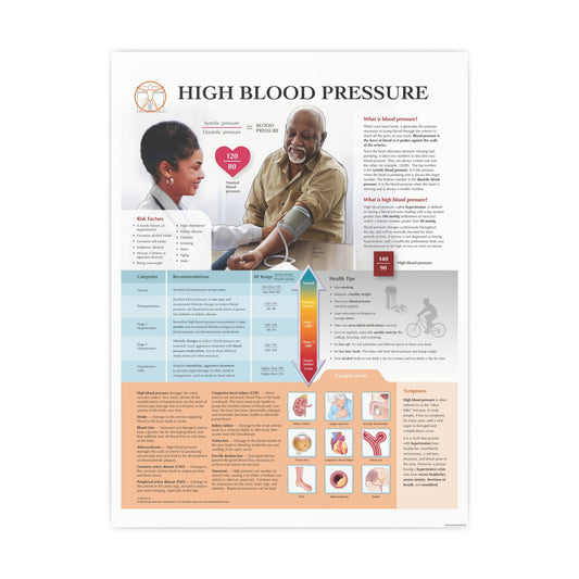 High Blood Pressure