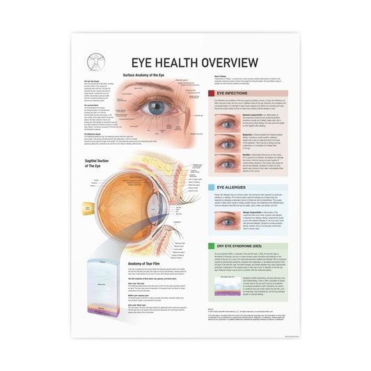 Eye Health