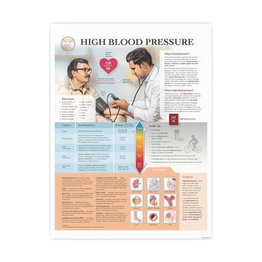 High Blood Pressure