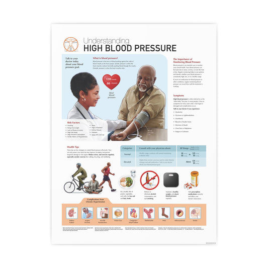 Understanding High Blood Pressure